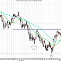 S&P500 prawe ramie juz zrealizowane :)