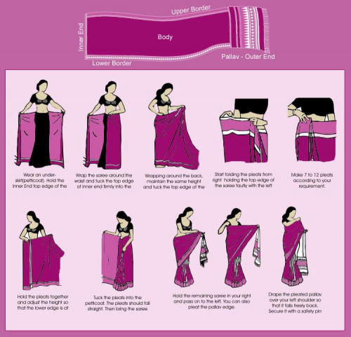 Zakładanie sari #sari #zakłdanie