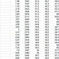 Logi dynamiczne po czyszczeniu LLM