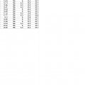 stat_001