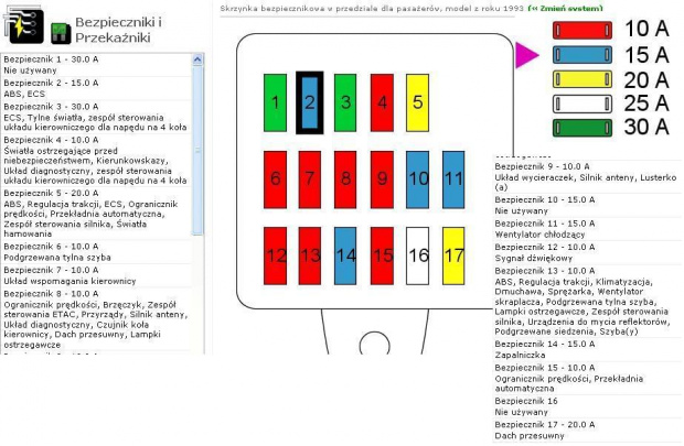 bezpieczniki w przedzile silnika