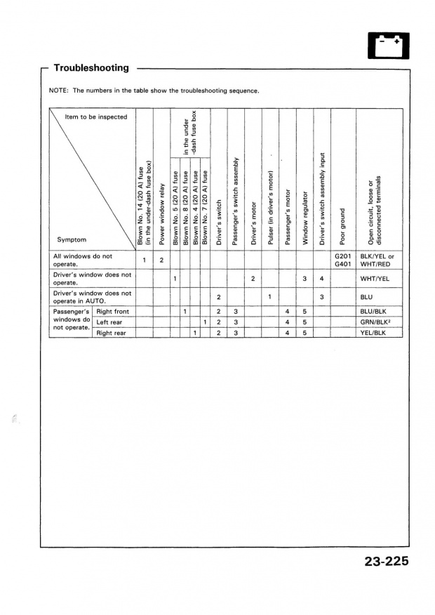 elektryka szyb