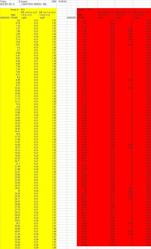 grupy 012 i 014 stsyczne