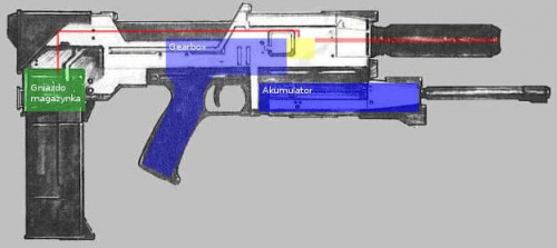 Westinghouse M95A1 / A2 Phased Plasma Rifle
Wariant 2 #terminator #ASG #airsoft