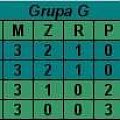 Grupa G