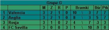 Grupa G