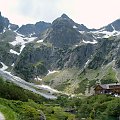 Otoczenie Dol. Kieżmarskiej #Tatry