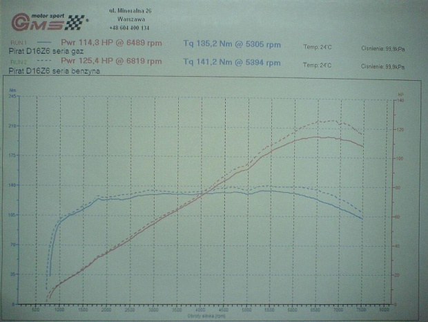 dyno 28.09.2007